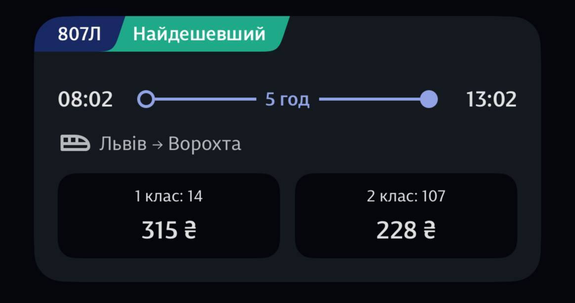 Вікенд у Карпатах стане доступнішим