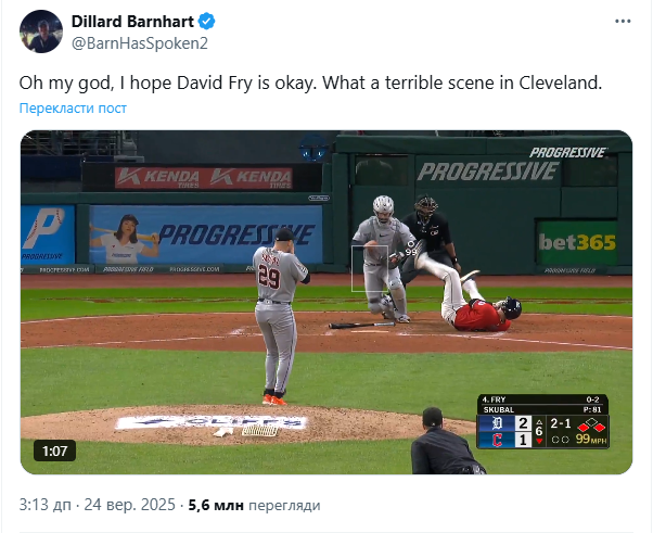 Бейсболіст отримав в обличчя м'ячем на швидкості 160 км/год. Відео зібрало 5 млн переглядів за кілька годин