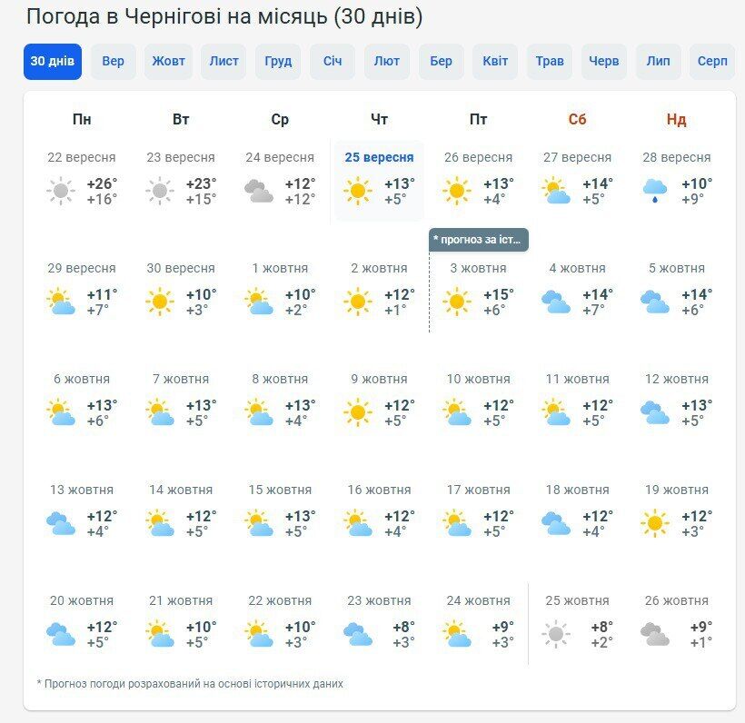 Будуть "сюрпризи"? Синоптики дали прогноз погоди в Україні на жовтень
