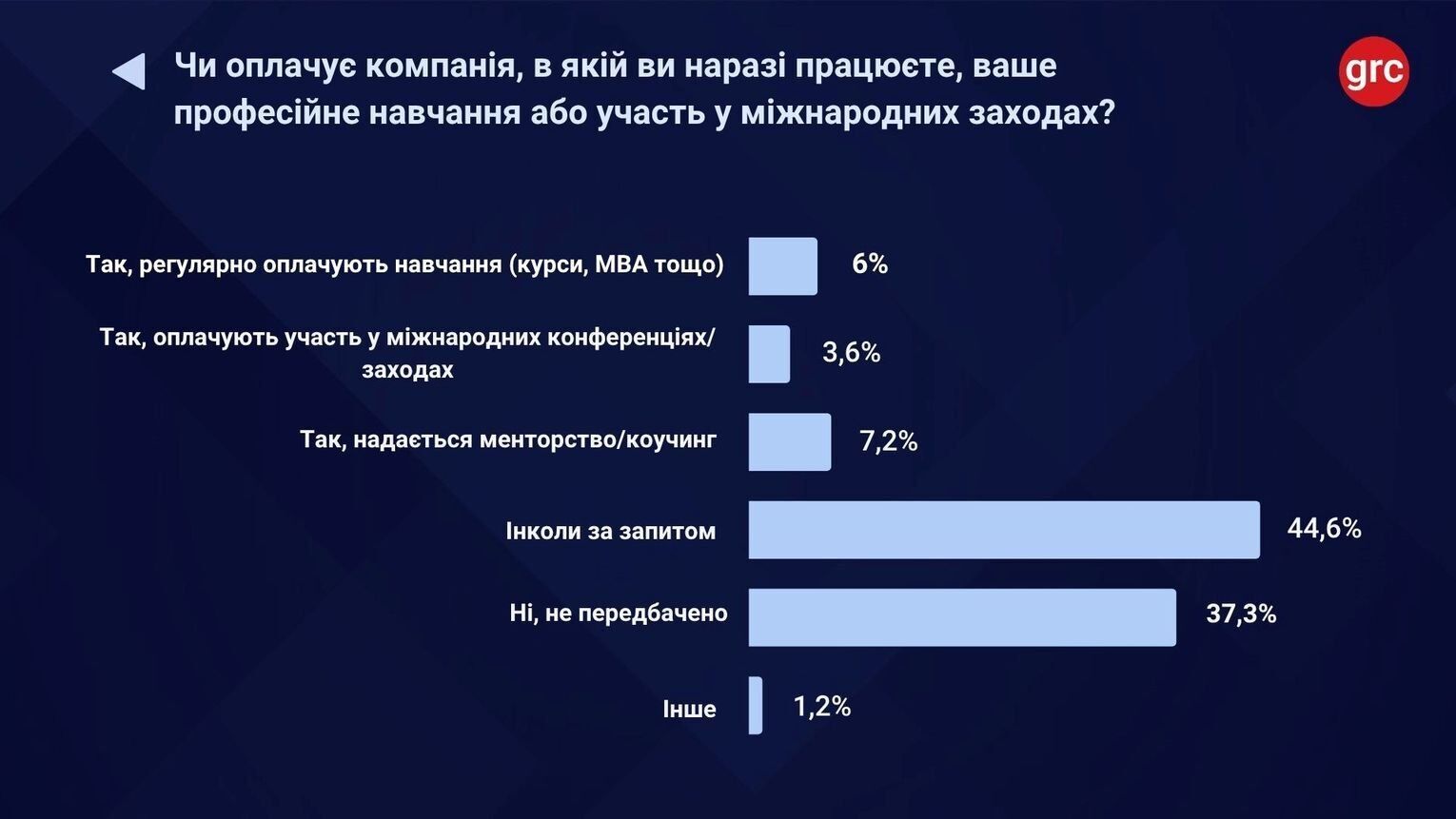 Начальству повышают зарплату чаще