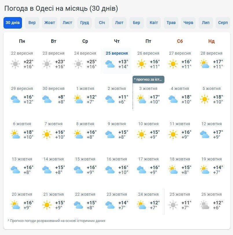 Будуть "сюрпризи"? Синоптики дали прогноз погоди в Україні на жовтень
