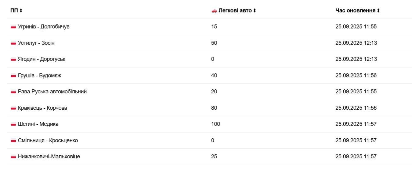 Польская сторона подтверждает очереди