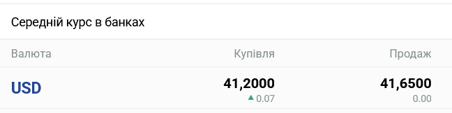 В українських банках помітно зріс готівковий курс долара