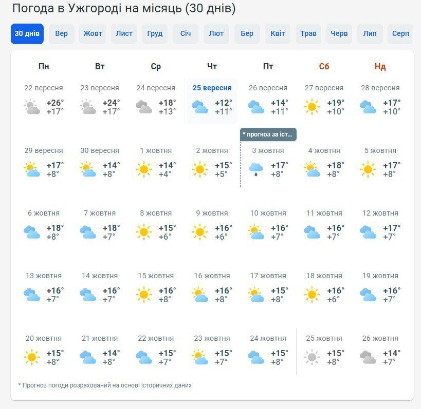 Будуть "сюрпризи"? Синоптики дали прогноз погоди в Україні на жовтень