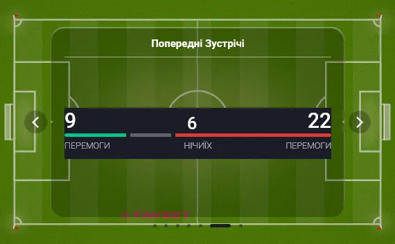 Меньше всего верят в победу "Кристал Пэлас" со счетом 3:0