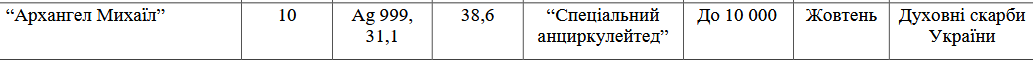 Нова монета буде зі срібла і отримає назву "Архангел Михаїл"