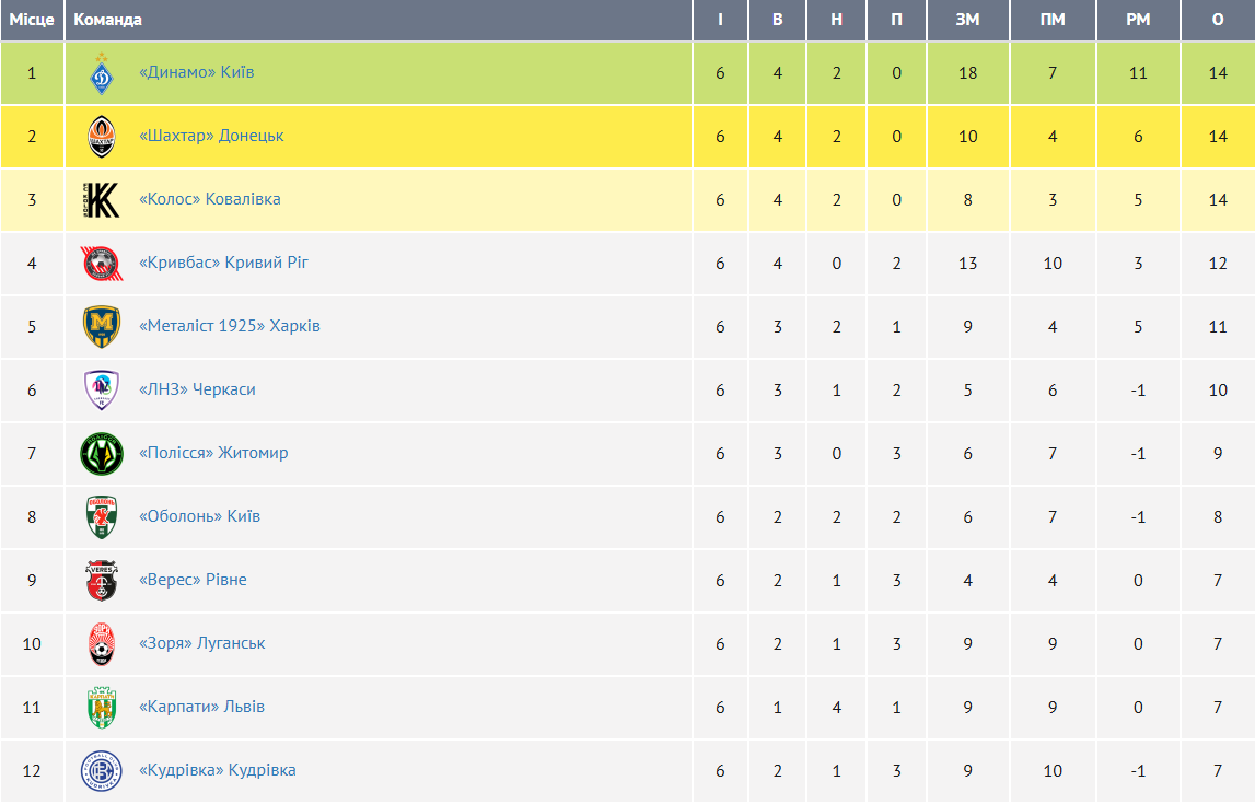 Где смотреть "Карпаты" – "Динамо": расписание трансляций матча УПЛ