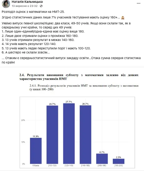 НМТ-2025: учительница на примере условной школы показала печальную картину с математикой в Украине