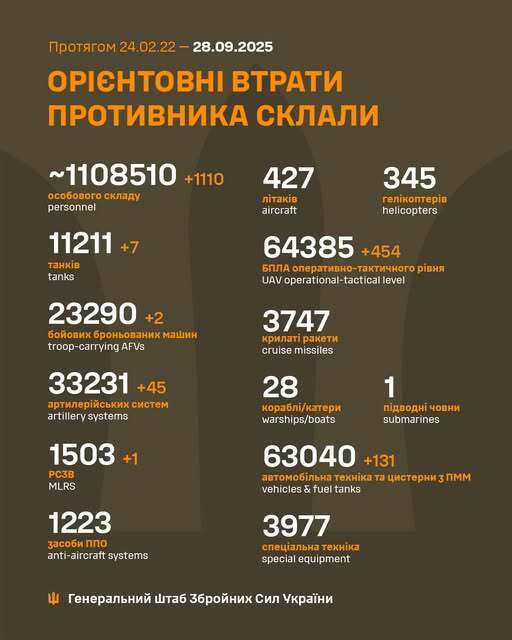 Минус 1110 оккупантов, семь танков и сотни дронов за сутки: в Генштабе рассказали о свежих потерях врага