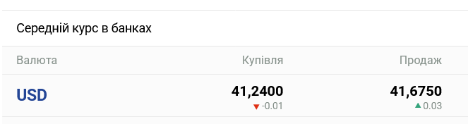 Прогноз курсу долара в українських банках