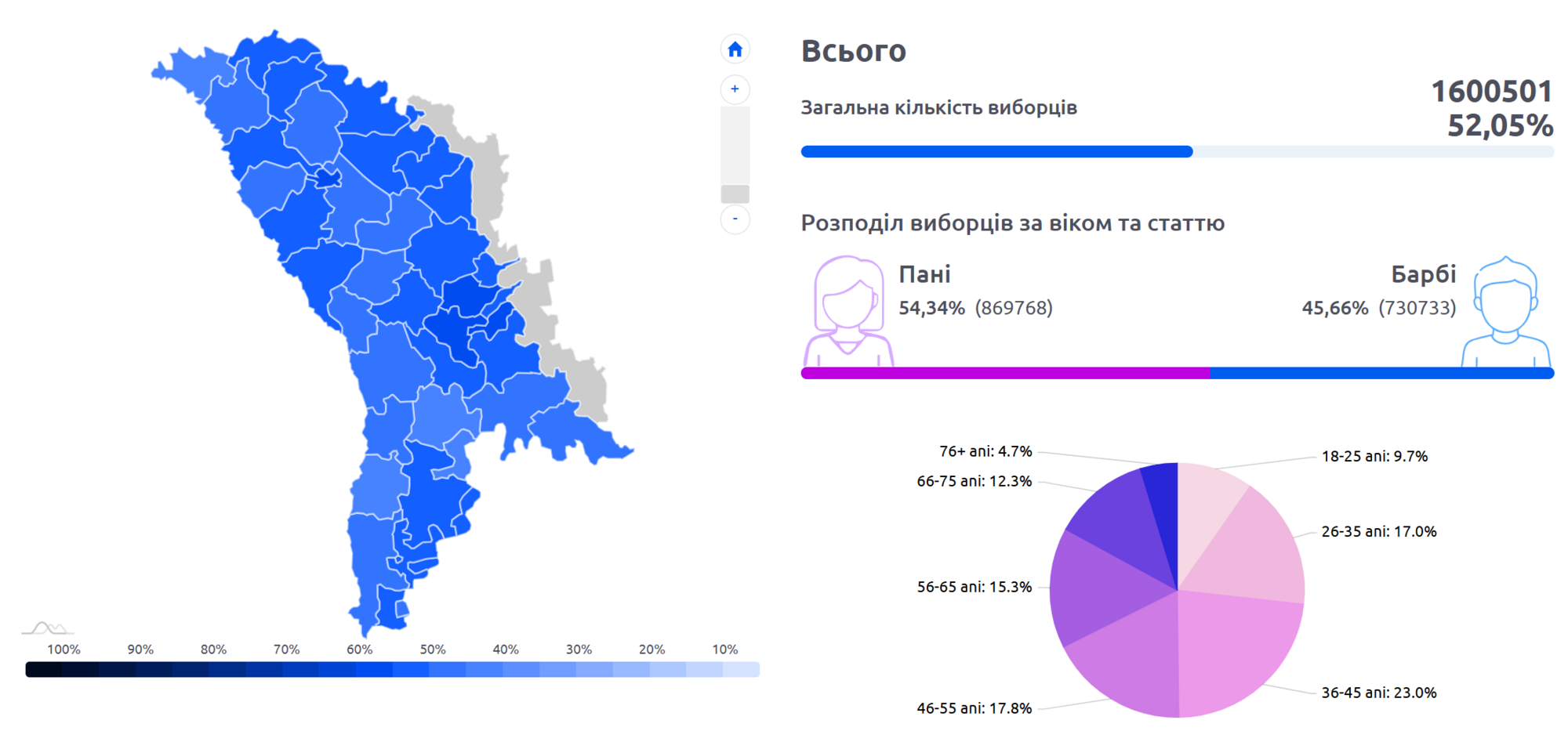 У Молдові завершилось голосування на виборах до парламенту: які політичні сили лідирують