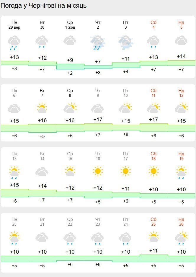 Бабине літо на порозі? Синоптики розповіли, коли чекати потепління в Україні