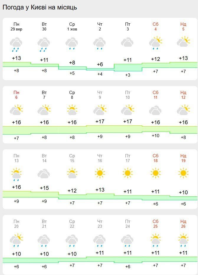 Бабине літо на порозі? Синоптики розповіли, коли чекати потепління в Україні