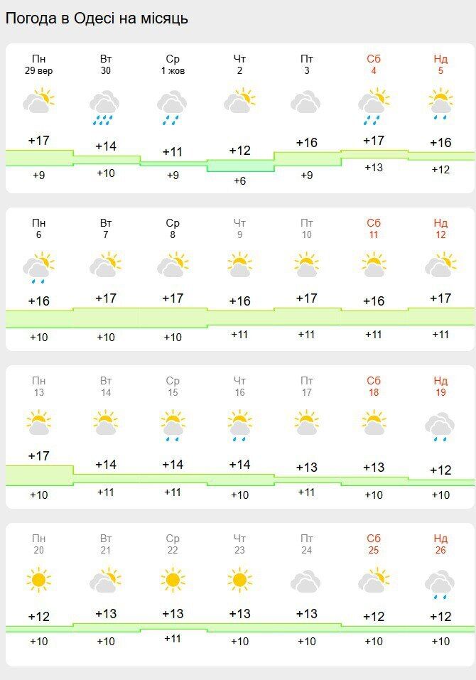 Бабине літо на порозі? Синоптики розповіли, коли чекати потепління в Україні