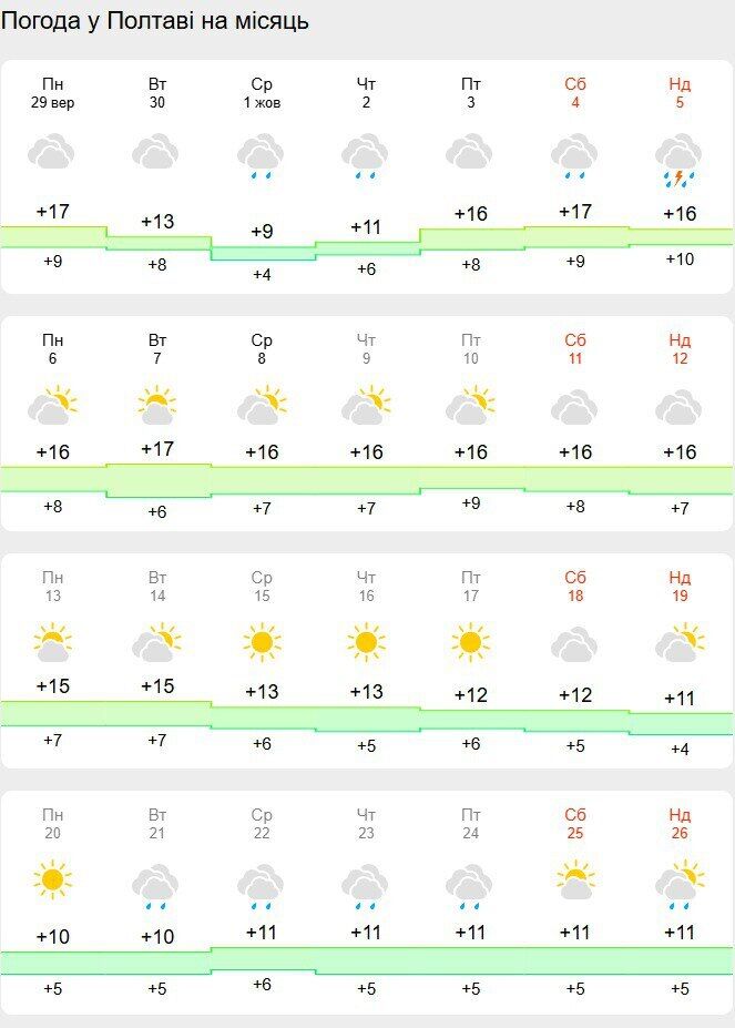 Бабине літо на порозі? Синоптики розповіли, коли чекати потепління в Україні