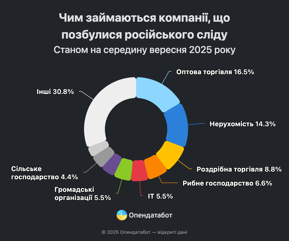 Как украинские бизнесы "отбеливают" репутацию