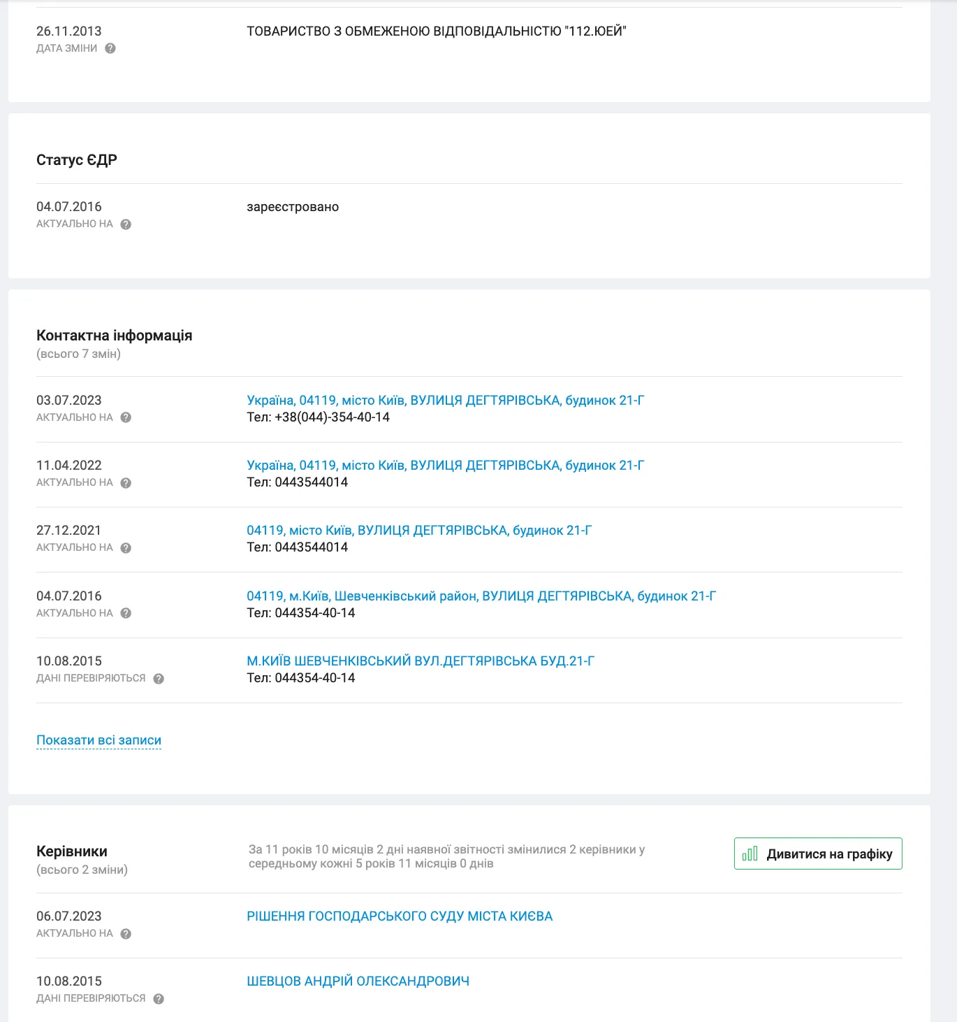 Компания Шевцова получила 1,5 млн