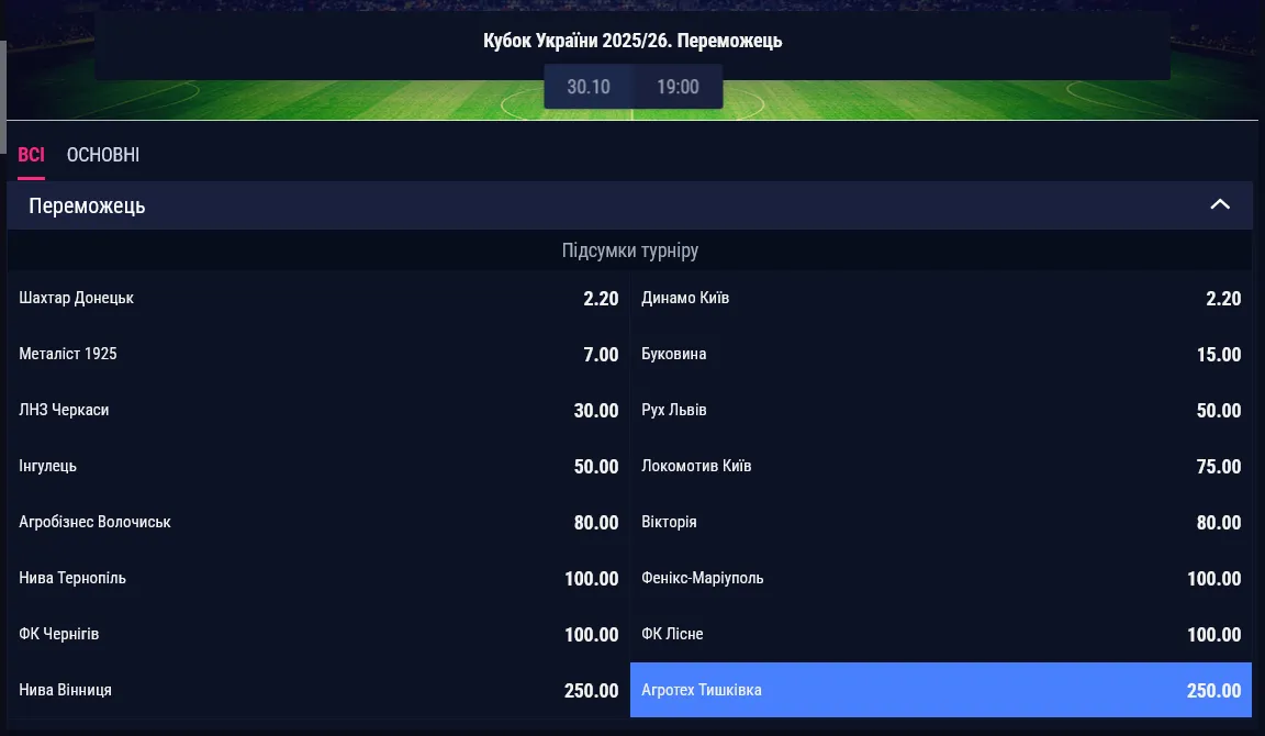 "Шахтер" и "Динамо" фавориты на победу в Кубке Украины