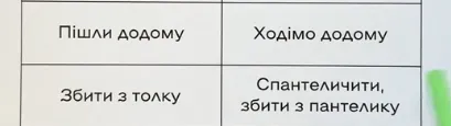 Как правильно сказать на украинском ''пішли додому'' и ''збити з толку''