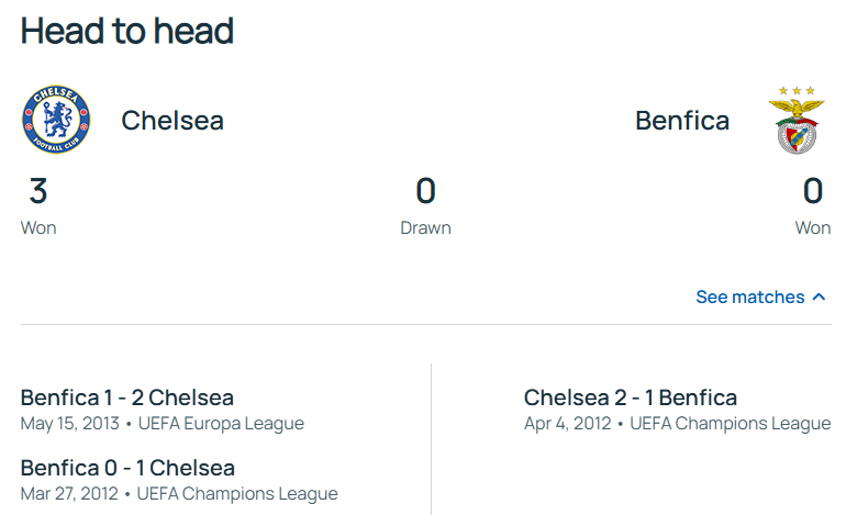 Где смотреть "Челси" – "Бенфика": расписание трансляций матча Лиги чемпионов