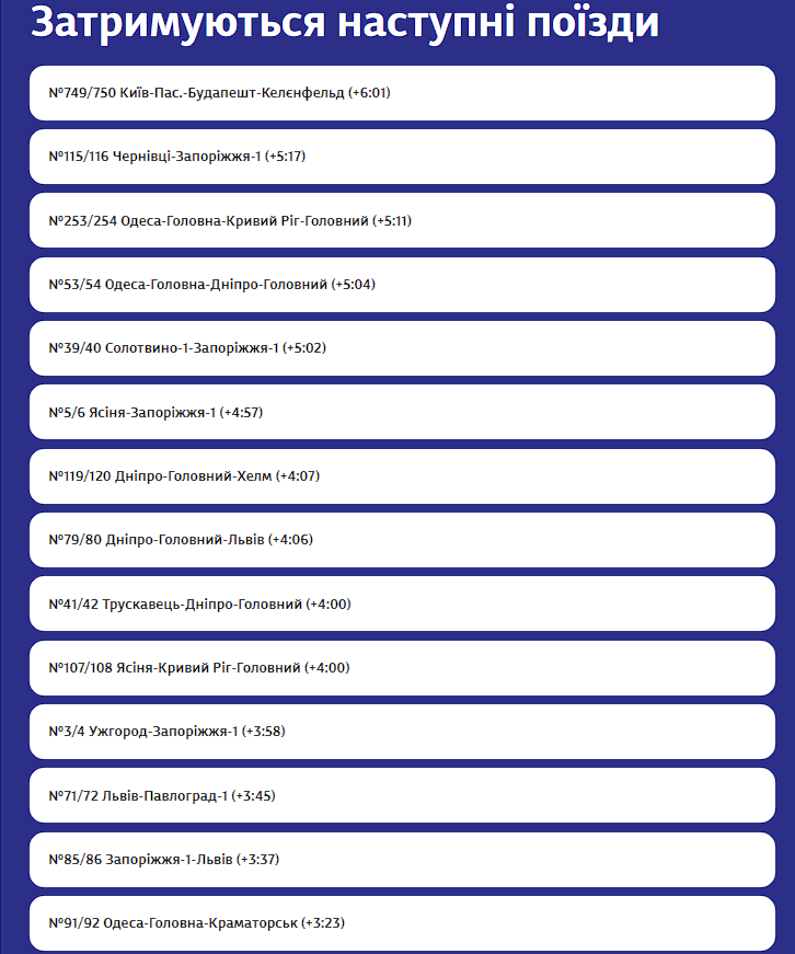 Затримка поїздів
