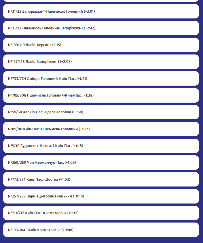 Які поїзди затримаються