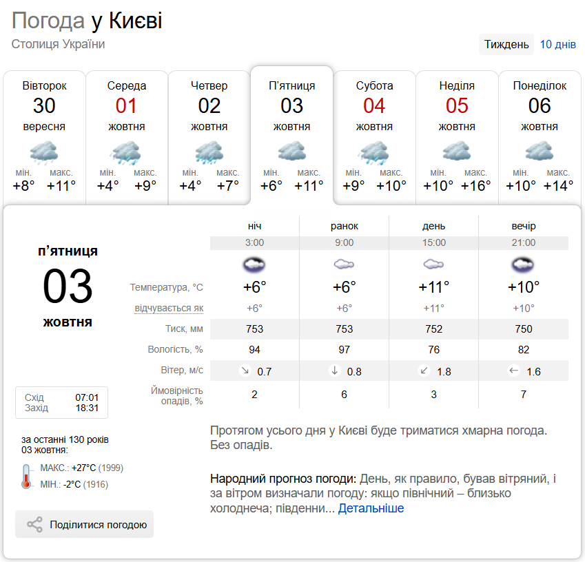 Синоптики предупредили о заморозках на Киевщине: когда снова ожидать снижения температуры