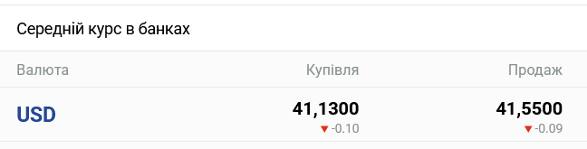 В украинских банках существенно снизили курс наличного доллара