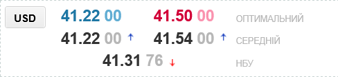 Курс доллара в украинских обменниках