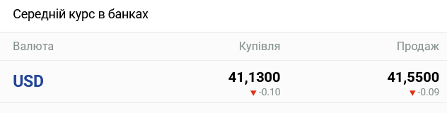 Курс долара в українських банках