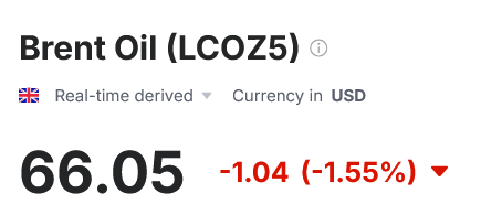 Скільки коштує нафта Brent