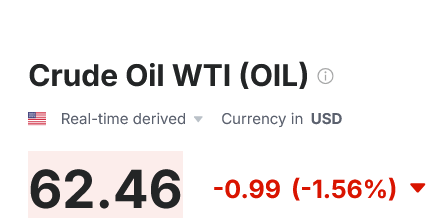 Ціни на нафту