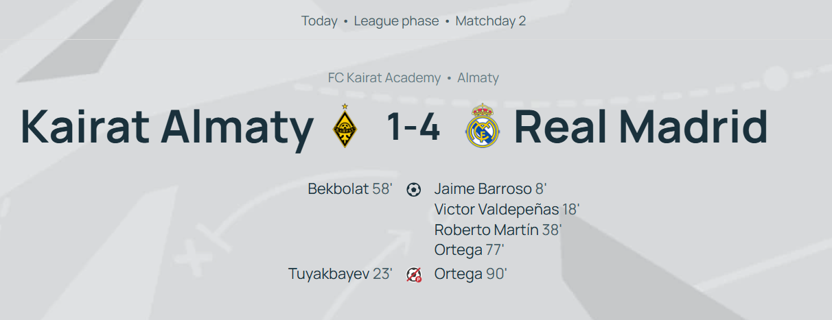 Украинский вратарь отбил пенальти в первом же матче за "Реал" в Юношеской лиге УЕФА. Видео