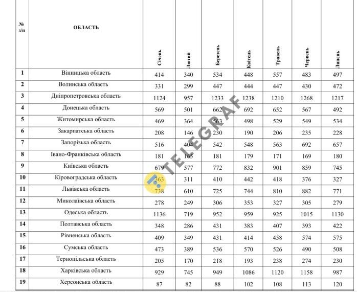 Названы области Украины, где поймали больше всего нетрезвых водителей: как их наказывают