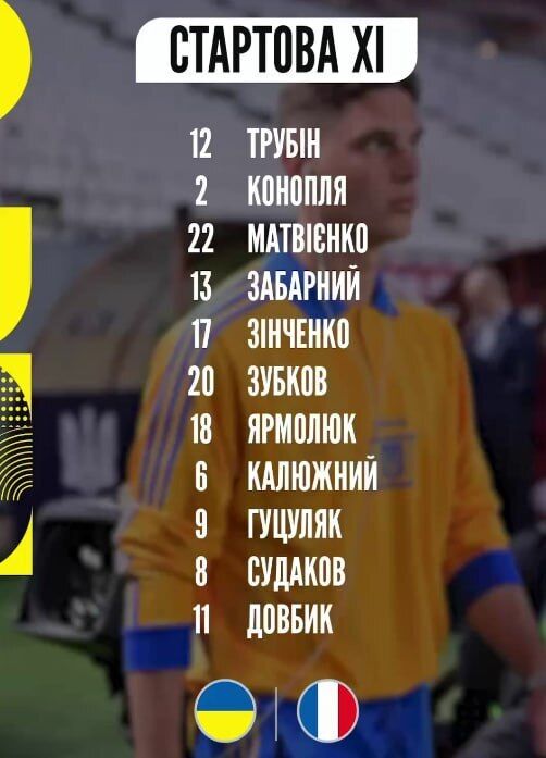 Футбол Україна – Франція: всі подробиці, результат та хронологія матчу відбору ЧС-2026