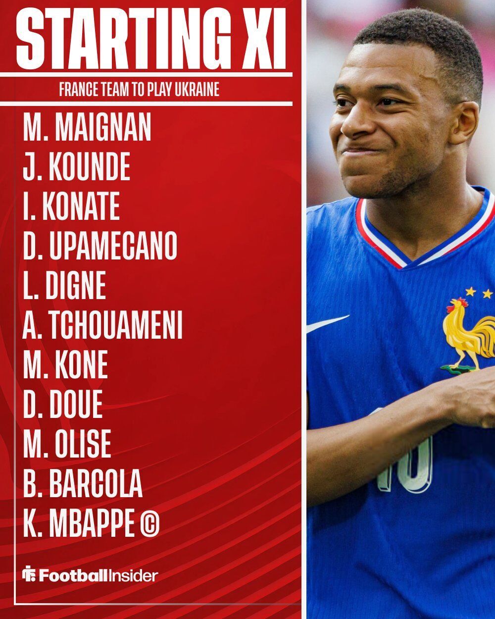 Футбол Україна – Франція: всі подробиці, результат та хронологія матчу відбору ЧС-2026