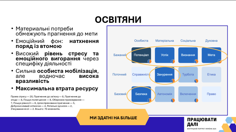 40% українських освітян перебувають у стані високого стресу: що стало найбільшим викликом для вчителів. Результати дослідження