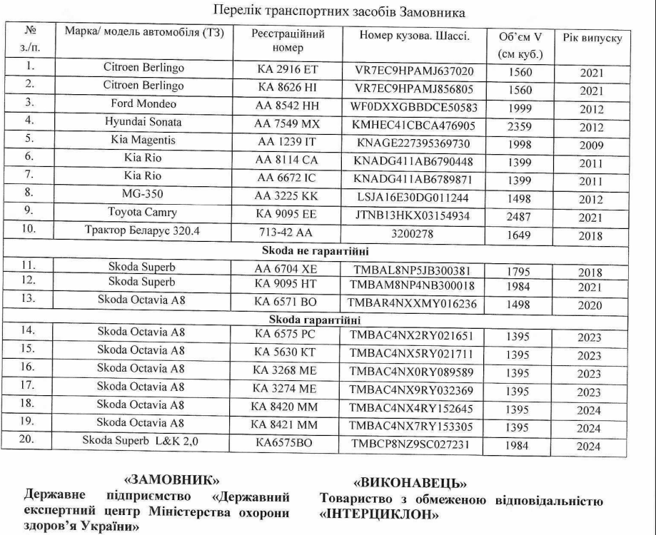 Державний експертний центр МОЗу скуповує нові автівки: ще вони витрачають шалені кошти на брускети з ікрою, відрядження і клінінг