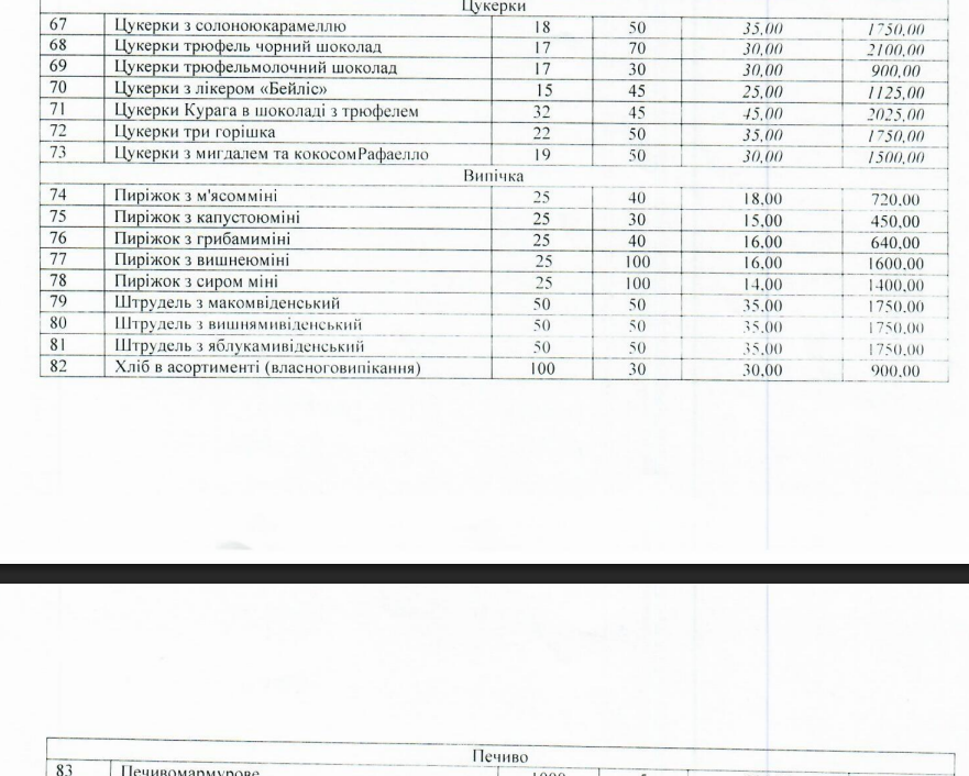еда для экспертного центра Минздрава