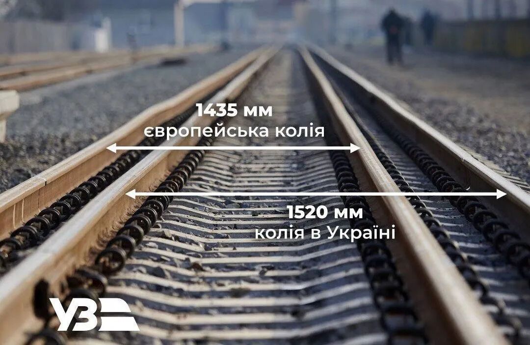 Ділянку нової євроколії Ужгород – Чоп