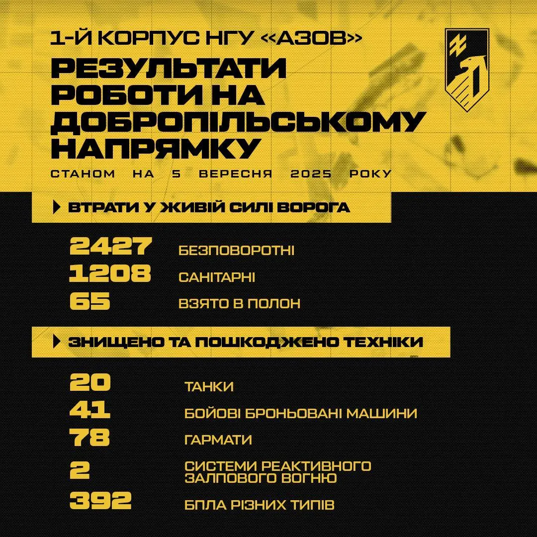 У РФ значні втрати: за місяць на Добропільському напрямку звільнили 6 населених пунктів