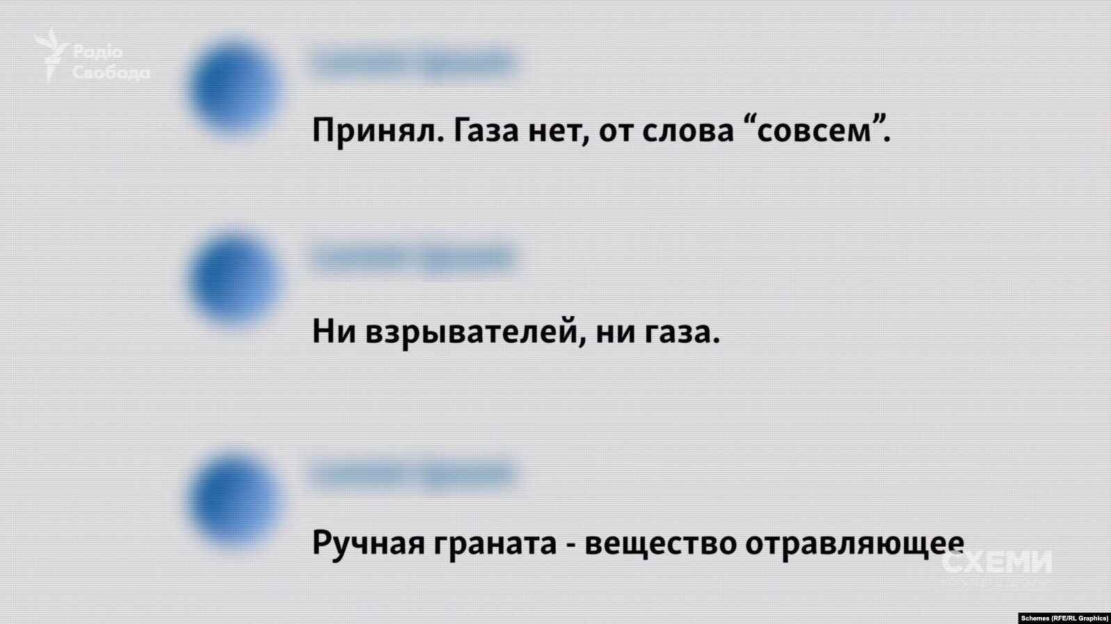 Деяких показували по росТБ: ідентифіковано підрозділи армії РФ, які використовують в Україні заборонену хімічну зброю
