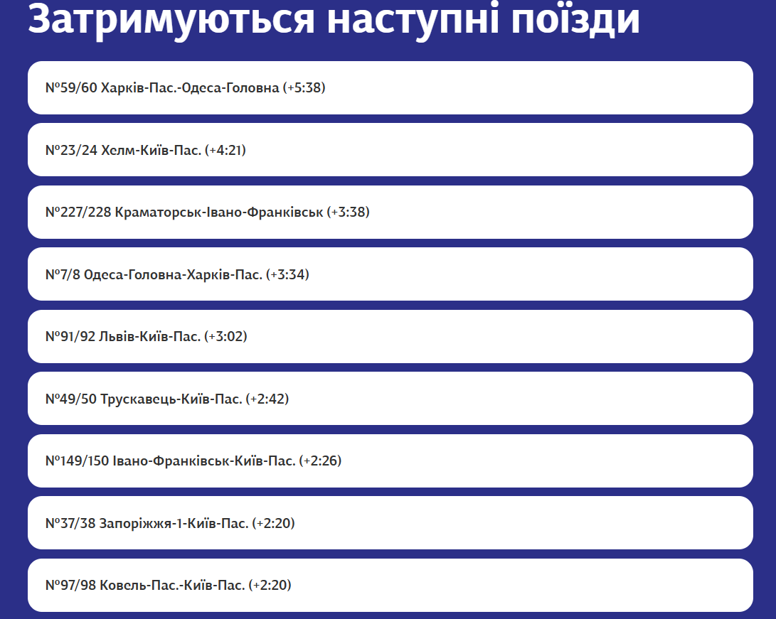 Затримка потягів