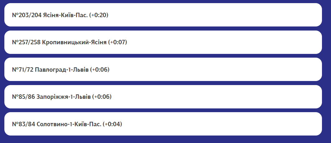 Що з потягами