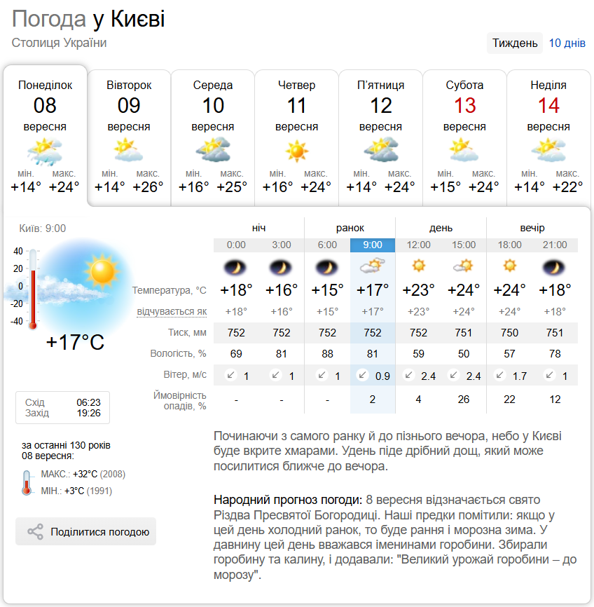 Місцями дощ та до +26°С: прогноз погоди по Київщині на 8 вересня
