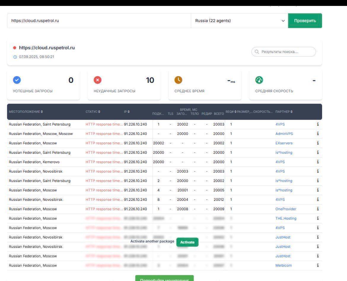Киберкорпус ГУР заблокировал топливные карты в России и "положил" десятки вражеских онлайн-ресурсов: детали операции