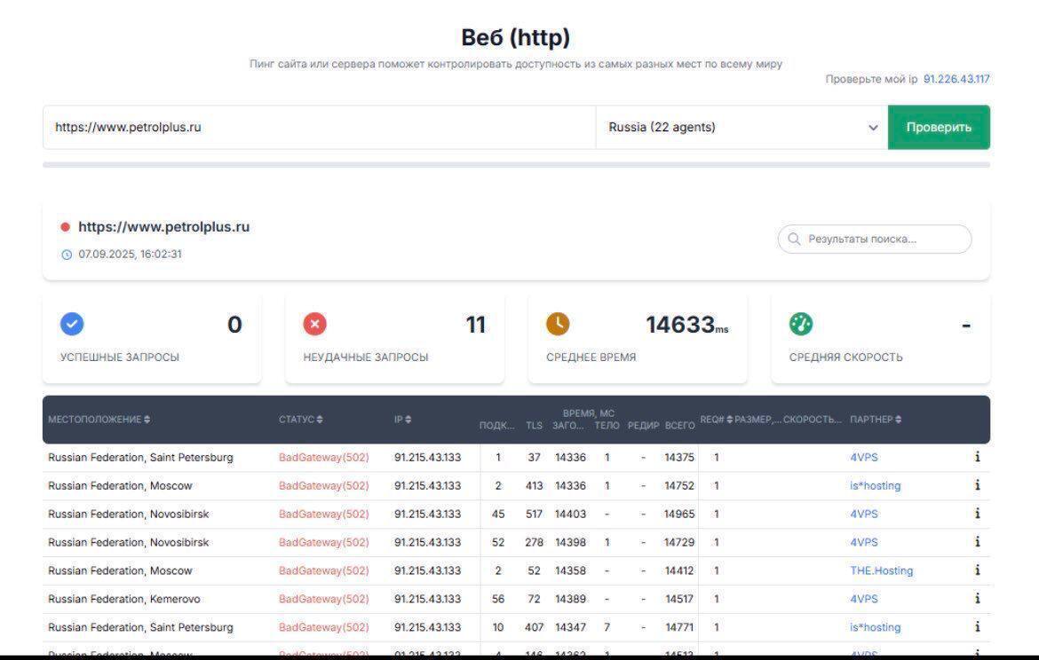 Киберкорпус ГУР заблокировал топливные карты в России и "положил" десятки вражеских онлайн-ресурсов: детали операции