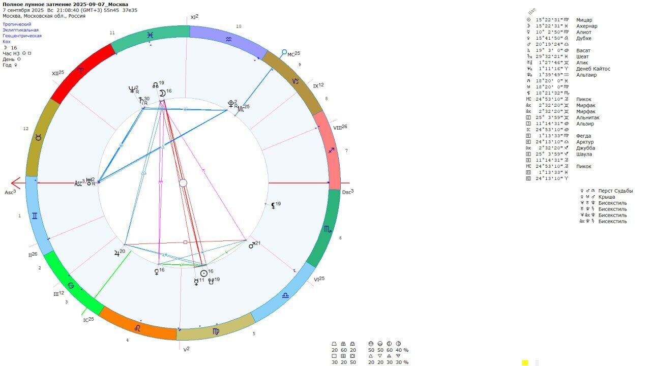 Як місячне затемнення вплине на Росію: санкції, заборони та розруха