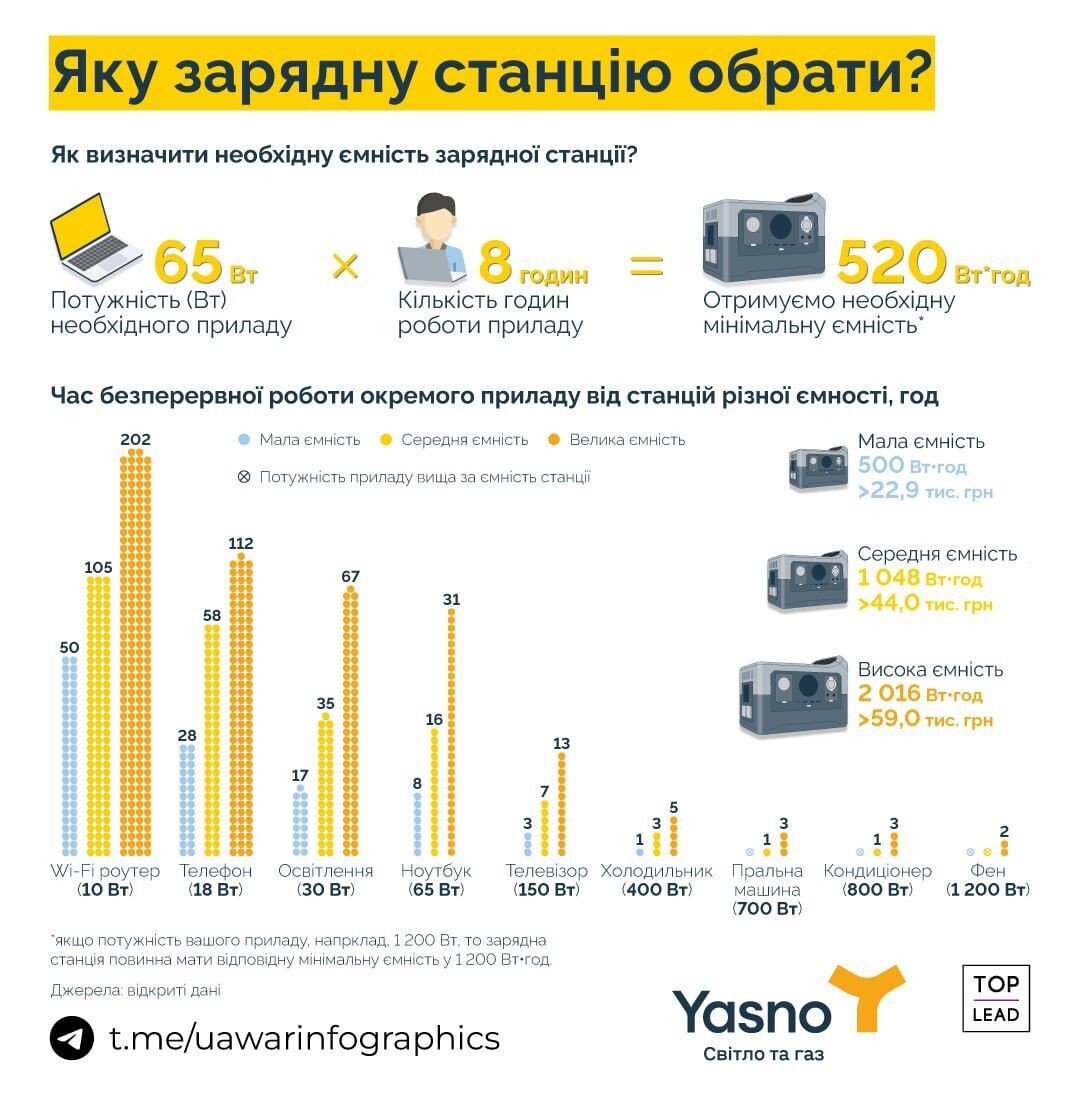 Яку зарядну станцію обрати