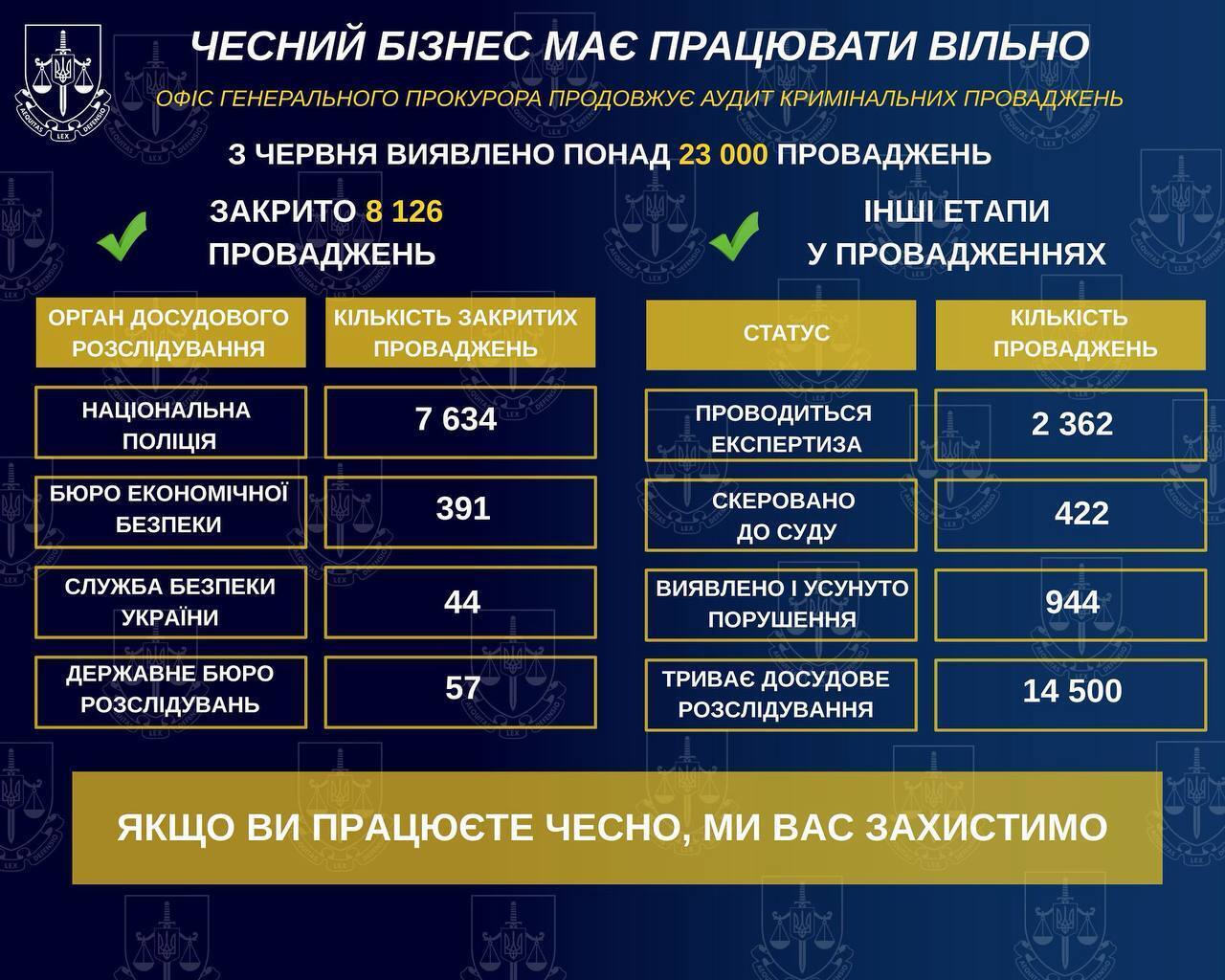 Результати аудиту